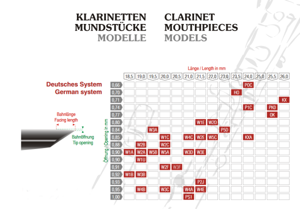 Mundstück ESM für B-Klarinette W3D für deutsches System